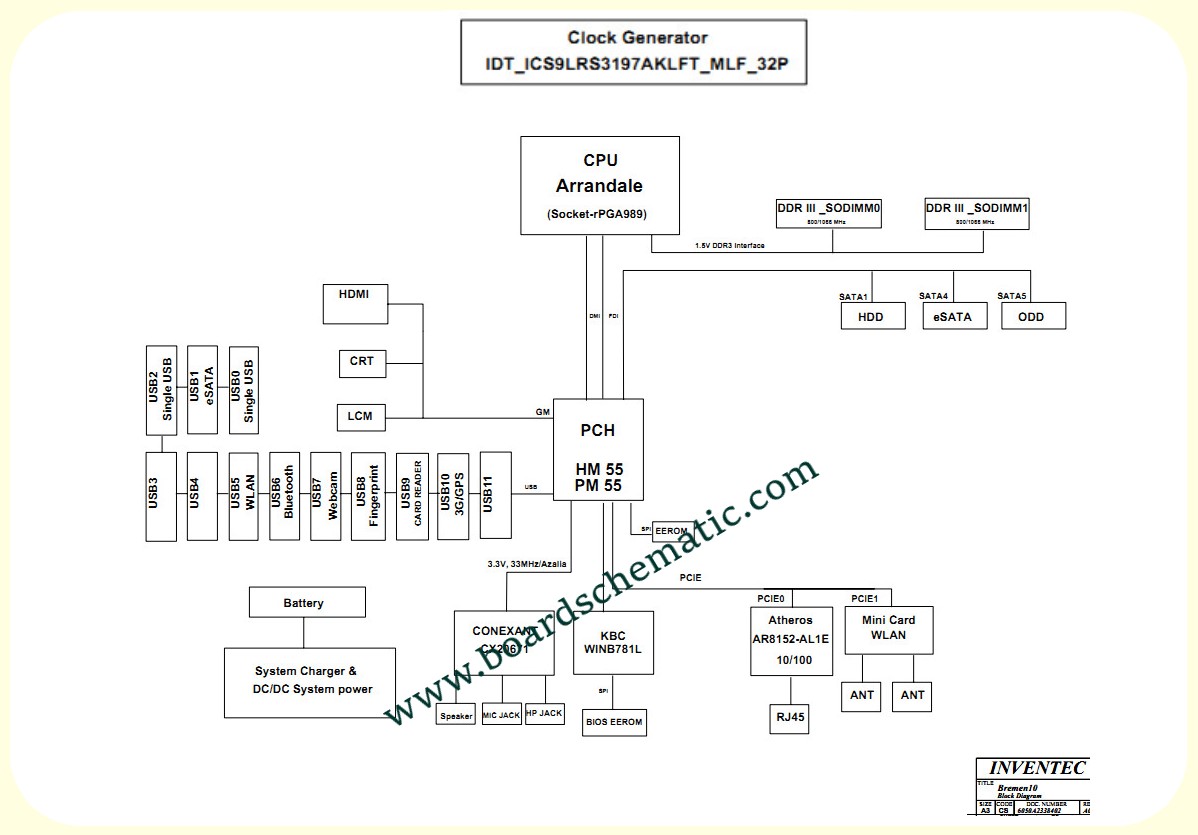 Toshiba Satellite Pro L630 L635 Board Block Diagram
